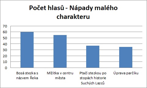 maly | Statutární město Opava