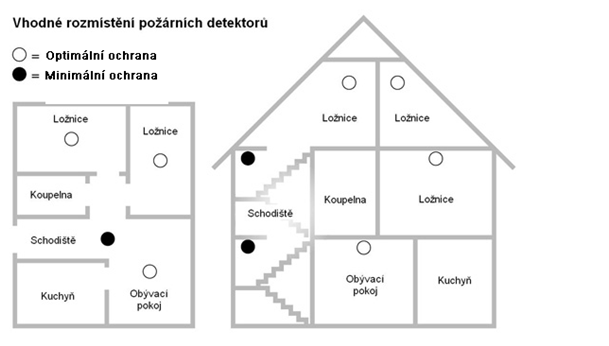 hlasice | Statutární město Opava