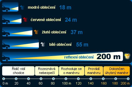 viditelnost s reakcni dobou | Statutární město Opava
