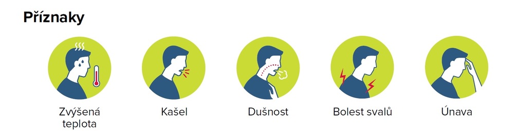 priznaky koronavirus | Statutární město Opava