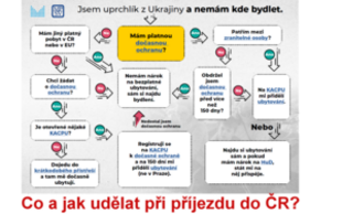 postup pri prijezdu ua | Statutární město Opava