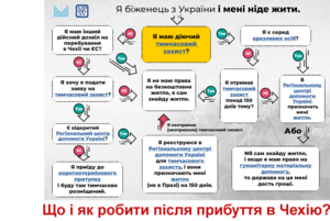 postup pri prijezdu ua | Statutární město Opava