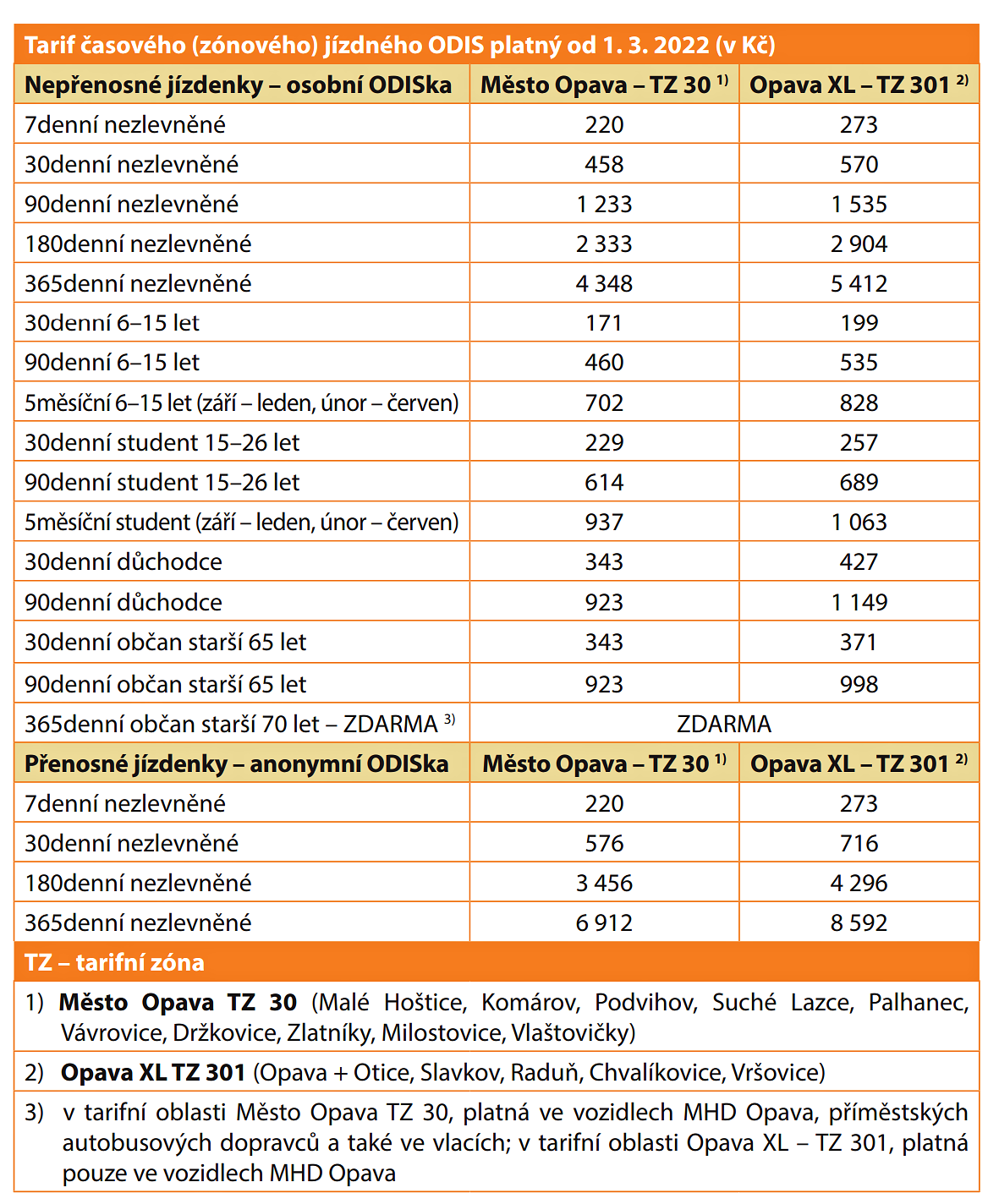 poznamka 2022 02 03 075637 | Statutární město Opava