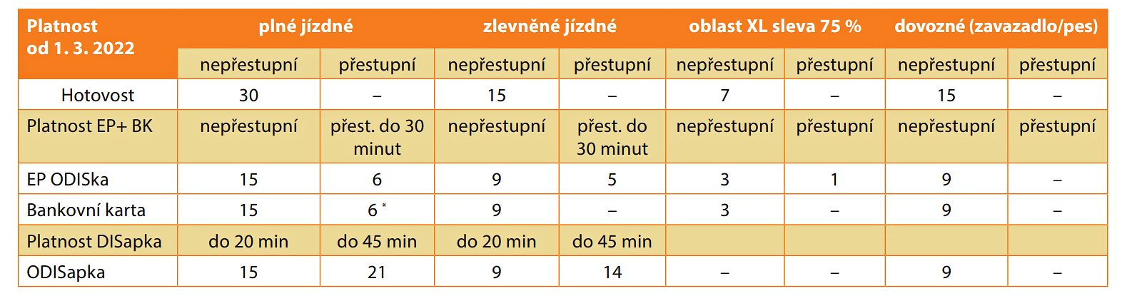 poznamka 2022 02 03 075833 | Statutární město Opava