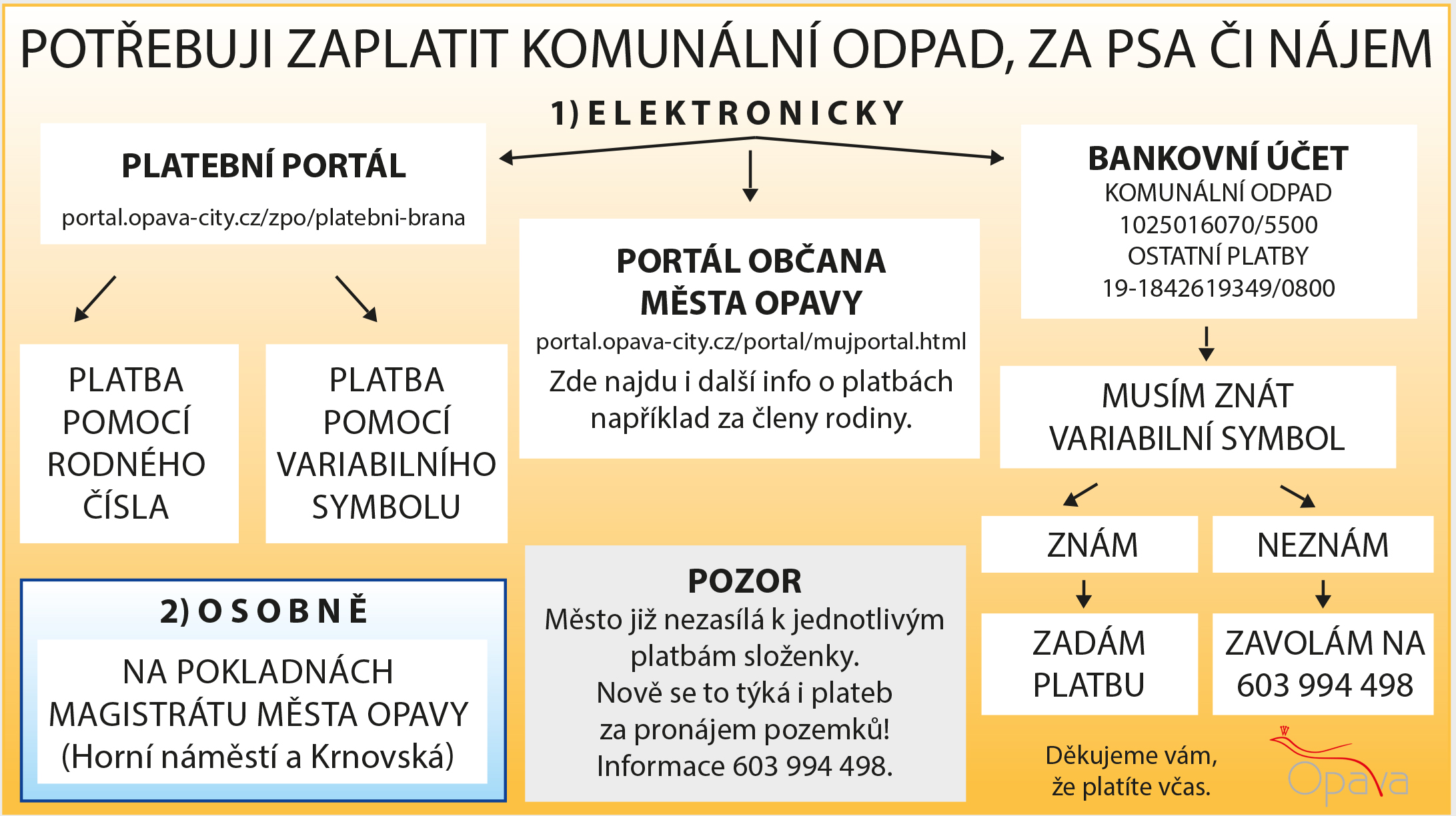 letak pp | Statutární město Opava