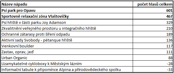 image 983 | Statutární město Opava