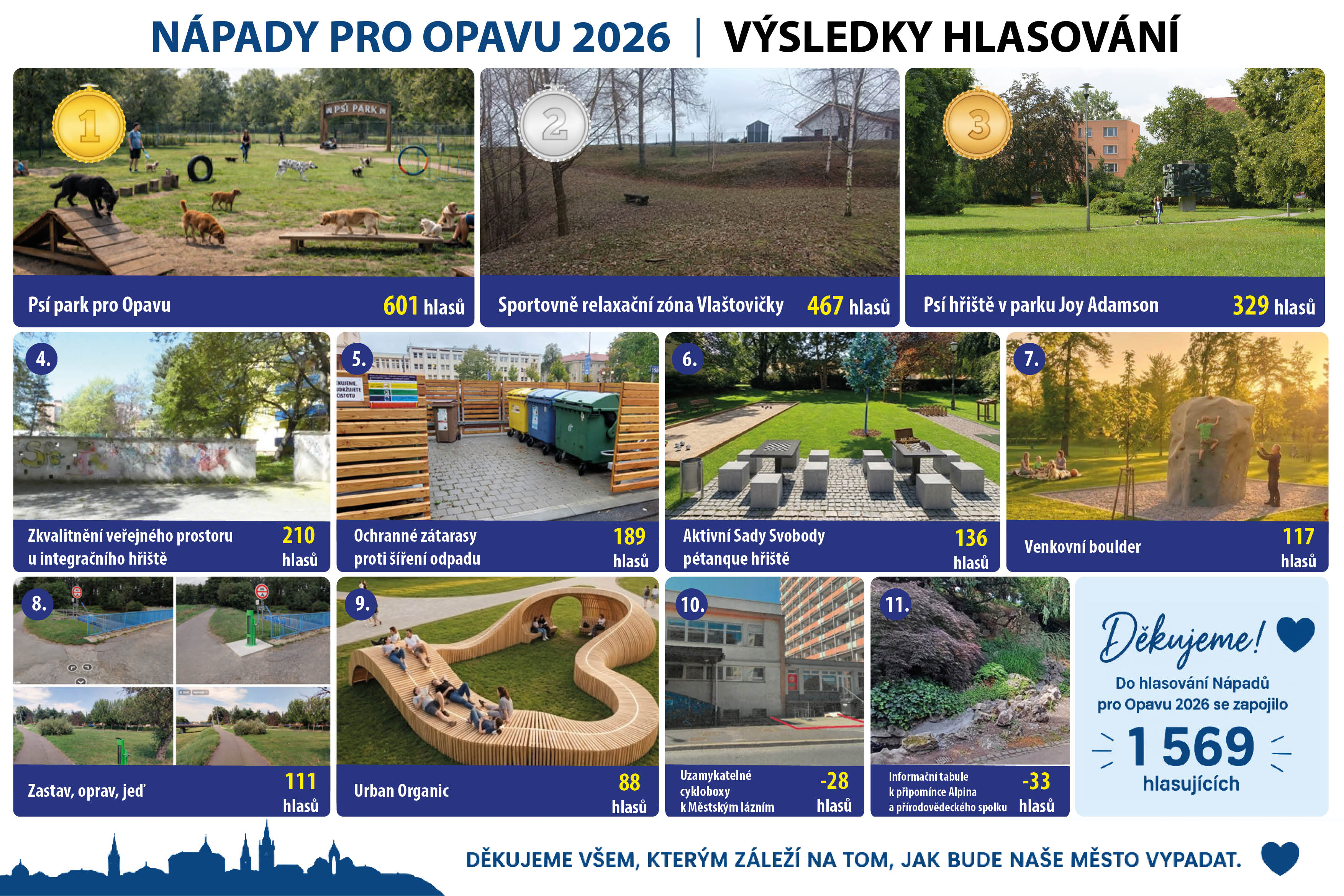 napady | Statutární město Opava