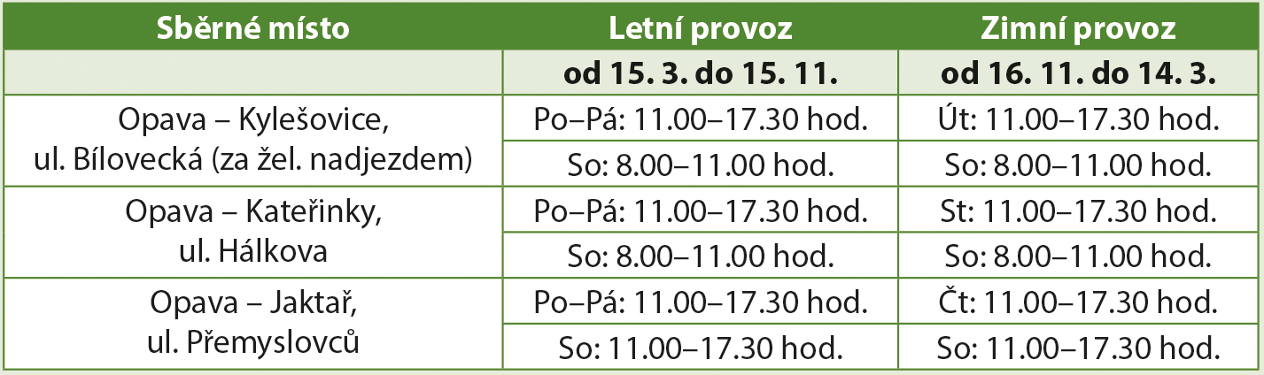 hlaska 04 2022 15 tabulka | Statutární město Opava