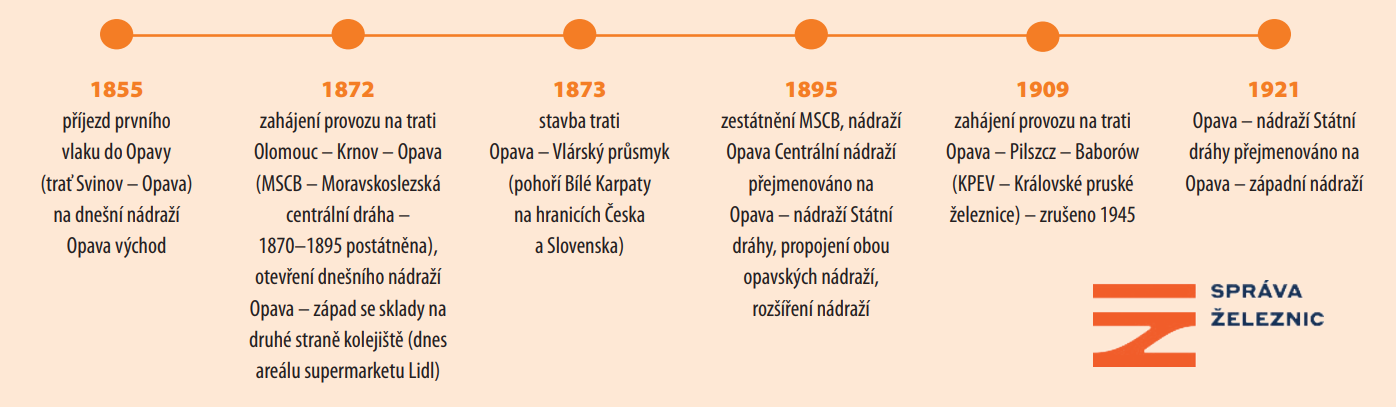 tabulka | Statutární město Opava