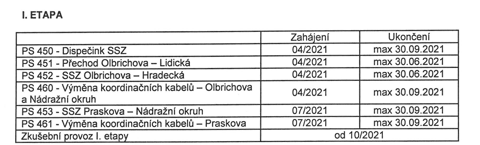 prvni etapa | Statutární město Opava