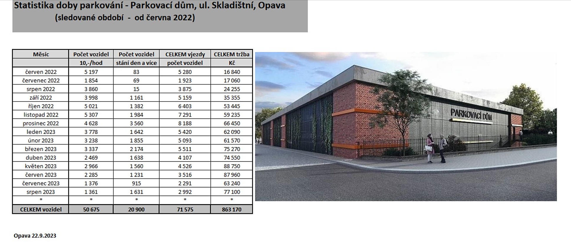 parkovani statistika | Statutární město Opava
