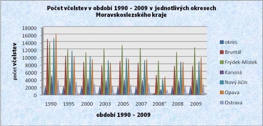 graf | Statutární město Opava