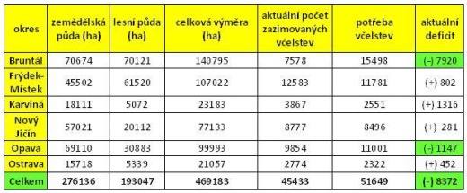 tabulka2 | Statutární město Opava