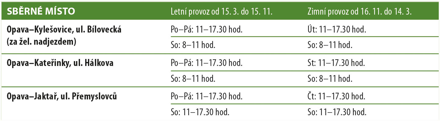 tab1 | Statutární město Opava