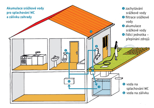 program destovka | Statutární město Opava