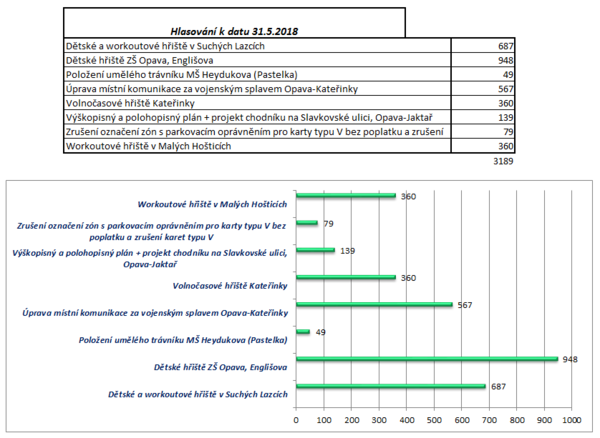 obrazek 3 | Statutární město Opava