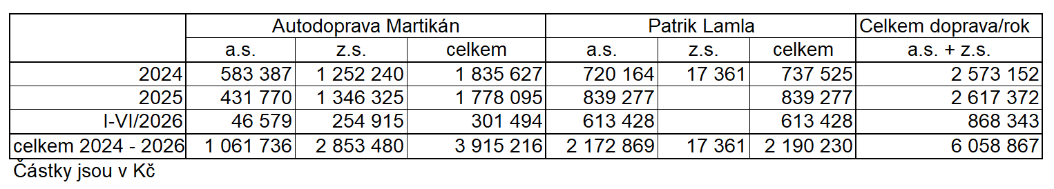 snimek obrazovky 2026 09 24 082923 | Statutární město Opava