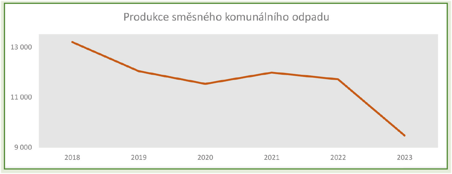 obr 2 | Statutární město Opava