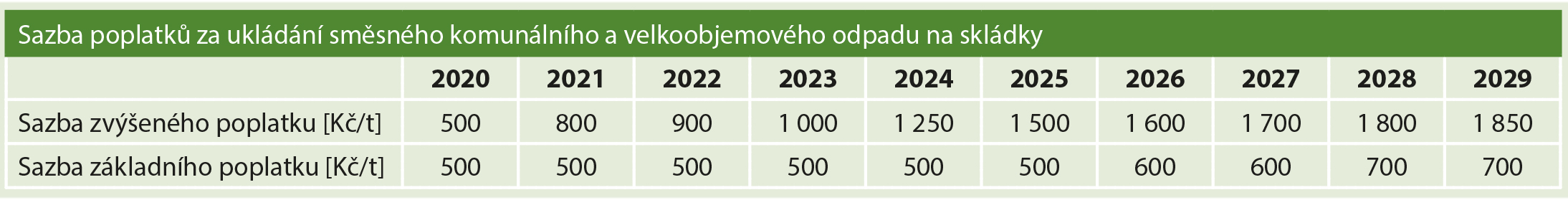 tab1 | Statutární město Opava