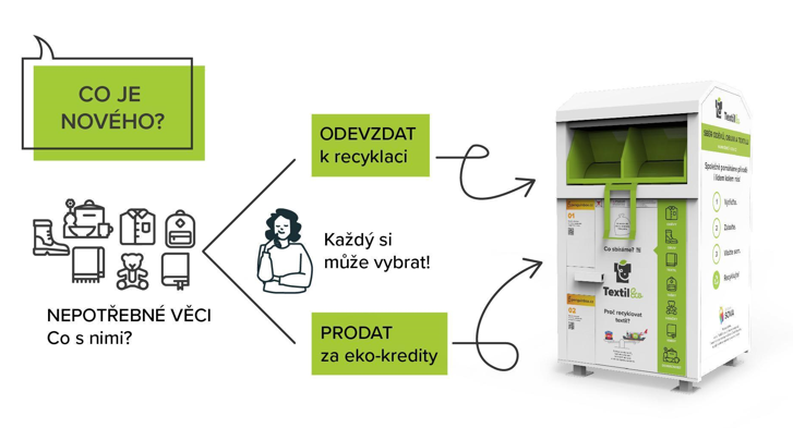 kontejner textil eko 2 | Statutární město Opava