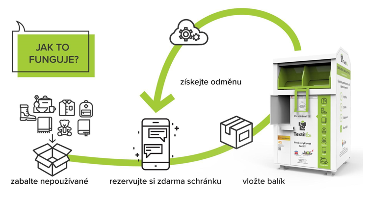 kontejner textil eko 3 | Statutární město Opava