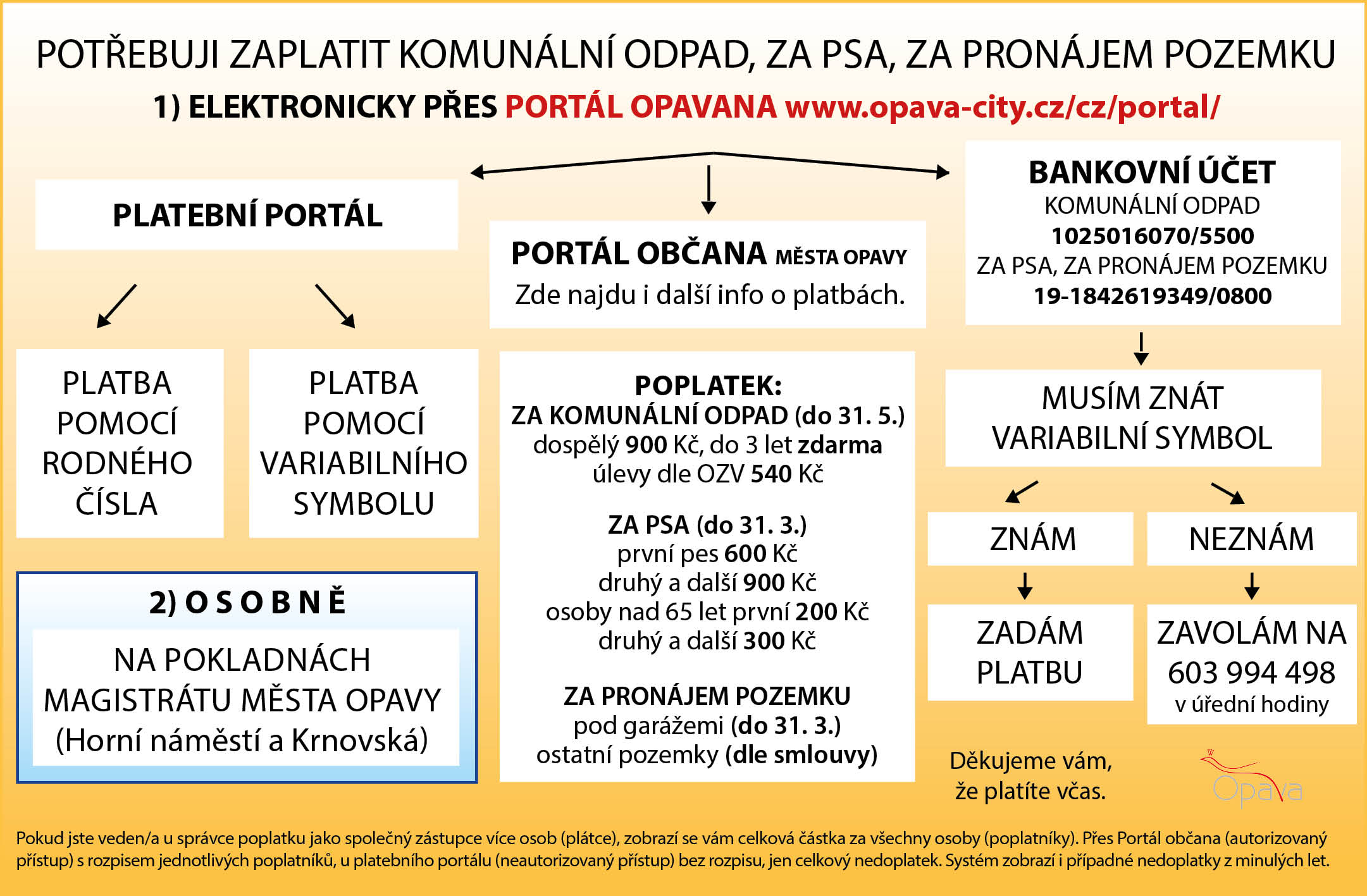 letak platebni portal web | Statutární město Opava