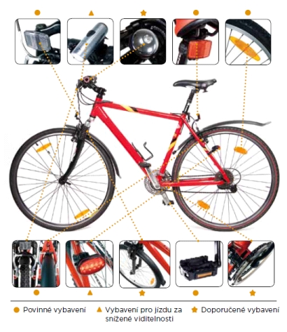 vybava | Statutární město Opava