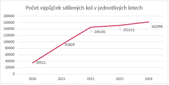 image 683 | Statutární město Opava