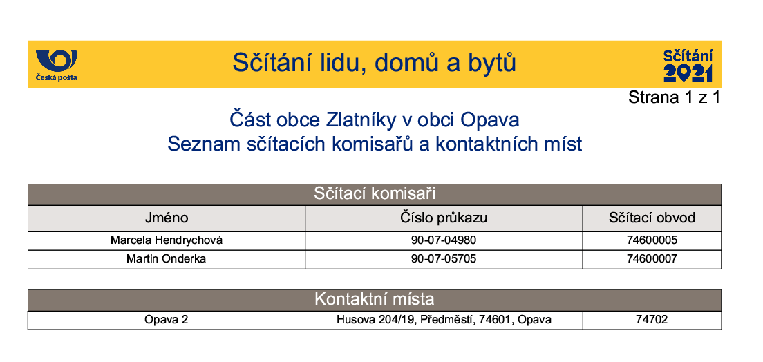 scitaci komisari zlatniky | Statutární město Opava